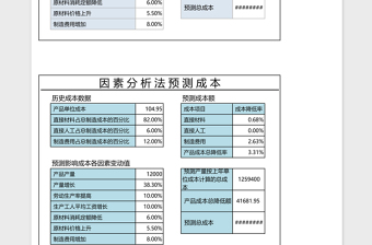 因素分析法预测成本Execl表格免费下载