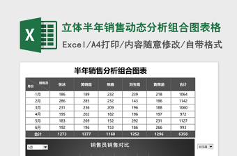 2025立体半年销售动态分析组合图excel模板表格