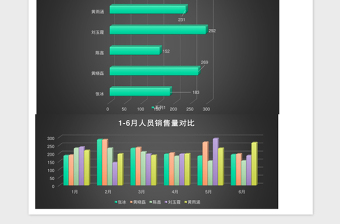 2025立体半年销售动态分析组合图excel模板表格