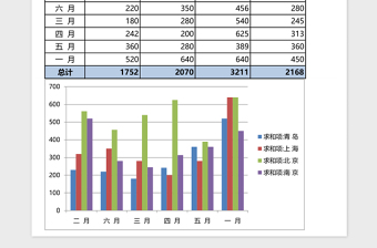 2025企业销售统计表Excel模板