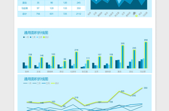 图表模板通用面积折线图excel模板