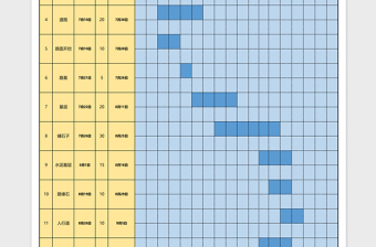施工计划表甘特图Excel表格模板