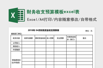 2025财务收支预算模板excel表