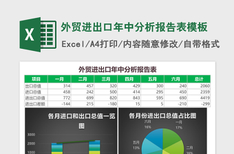 2025外贸进出口年中分析报告表excel表格模板