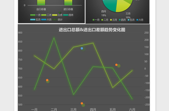 2025外贸进出口年中分析报告表excel表格模板