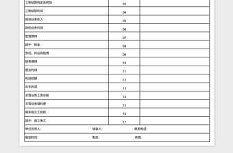 2025建筑业企业主要财务状况表