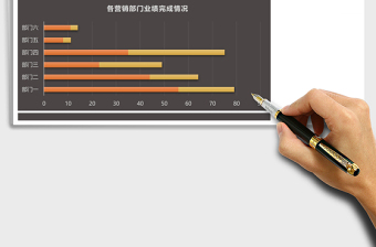 各营销部门业绩完成情况分析表excel表格下载