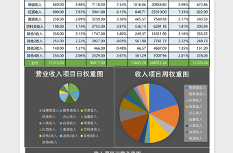 餐厅收入日报表分析下载模板