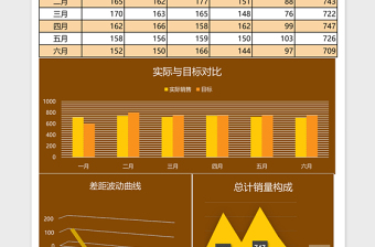 销售业绩分析报告Excel表格模板