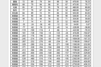 学生成绩表Excel表格