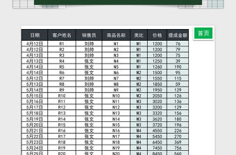 销售提成工资核算管理系统下载excel表模板管理系统下载