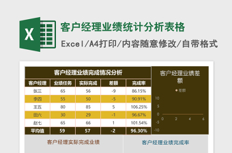 客户经理业绩统计分析excel表格下载表格