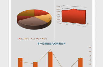 客户经理业绩统计分析excel表格下载表格