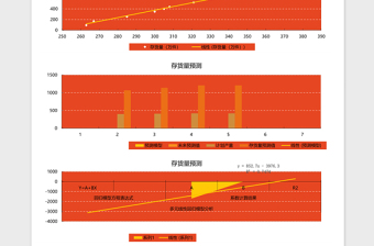 公司仓库存货量预测表格excel表格模板