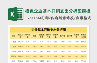 橙色企业基本开销支出分析图excel模板