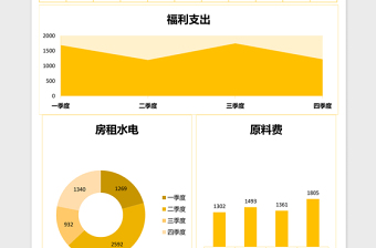 橙色企业基本开销支出分析图excel模板