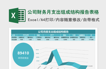 2024excel表格制作大全表格图片样板