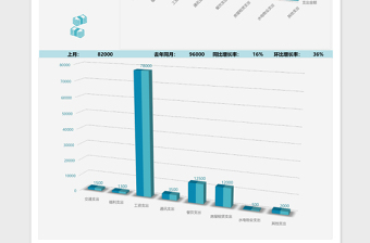 公司财务月支出组成结构报告excel表格下载表格