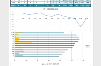 大气人力资源分析报告excel表格下载