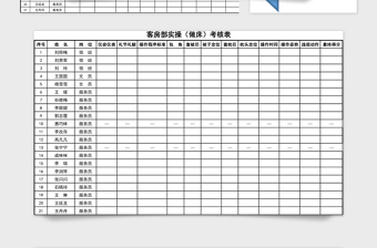 客房部实操做床考核表excel模板管理系统