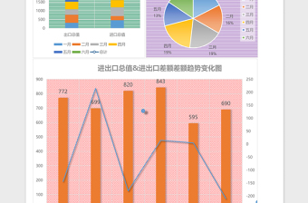 2025外贸进出口年中业绩分析报告excel表格