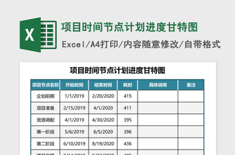 项目时间节点计划进度甘特图excel模板