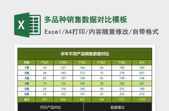 多品种销售数据对比excel模板