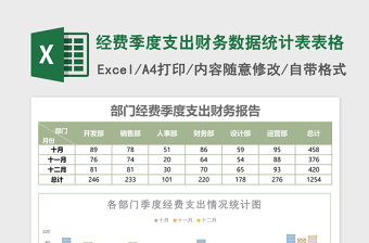 经费季度支出财务数据统计表excel表格下载表格