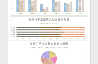 经费季度支出财务数据统计表excel表格下载表格