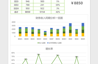 清新财务收入同期分析一览图excel模板表格