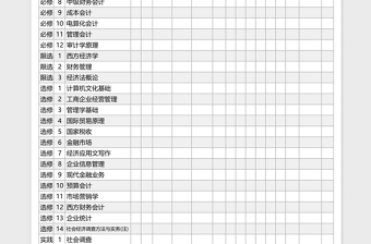 2025大学管理学科工商管理类教学计划 Execl表格