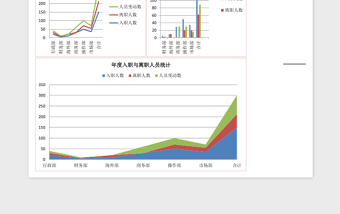 年度入职与离职人员统计下载