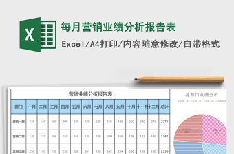 每月营销业绩分析报告表excel表格下载