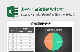 2025上半年产品销售额统计分析excel模板