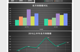 2025上半年产品销售额统计分析excel模板