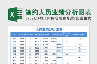 简约人员业绩分析图表excel表格下载