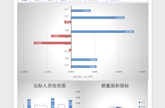 简约人员业绩分析图表excel表格下载