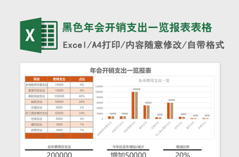 公司运营成本报表