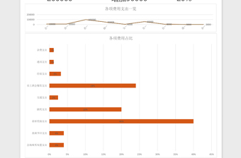 黑色年会开销支出一览报表excel表格下载表格