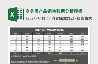 2025商务黑产品销售数据分析excel表格模板