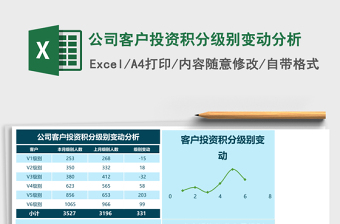 2025公司客户投资积分级别变动分析Excel表格模板