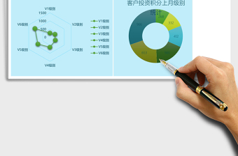 2025公司客户投资积分级别变动分析Excel表格模板