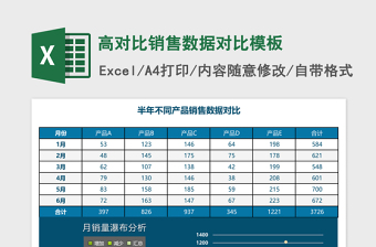 2025高对比销售数据对比excel表格模板