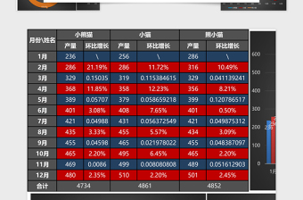 销售员销量对比图管理系统免费下载