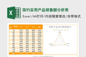 2025简约实用产品销售额分析表excel模板