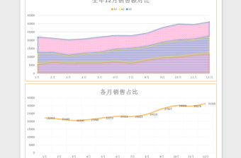 2025简约实用产品销售额分析表excel模板