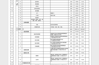 简洁投资估算表模板免费下载