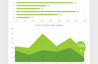 下半年各月销售目标分析报告excel表格下载表格