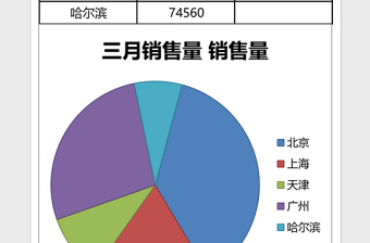 2025三月销售量表Excel模板