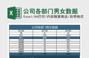 2025公司各部门男女数据Excel表格模板